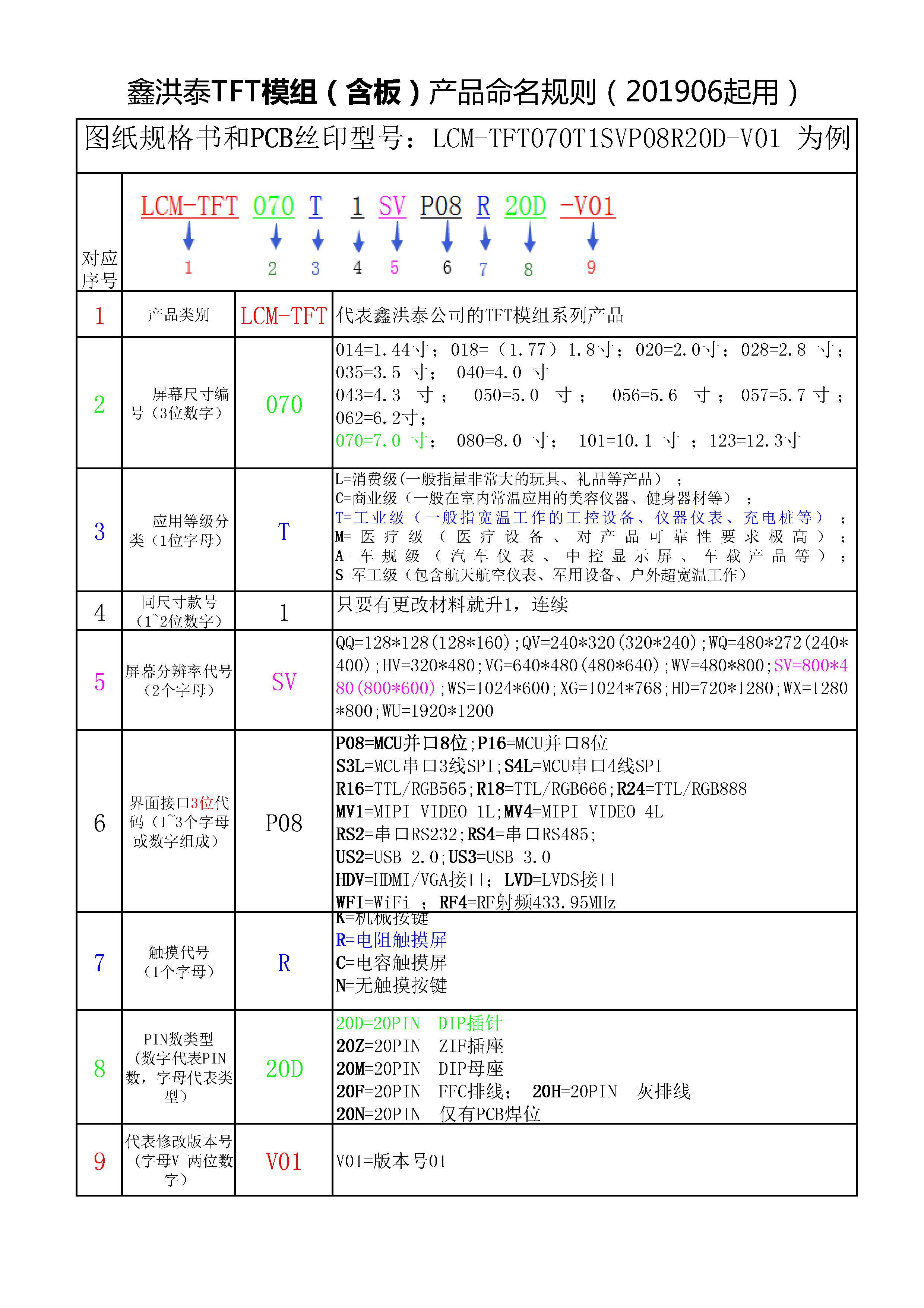 HOTHMI--TFT模組（含板）命名規(guī)則.png